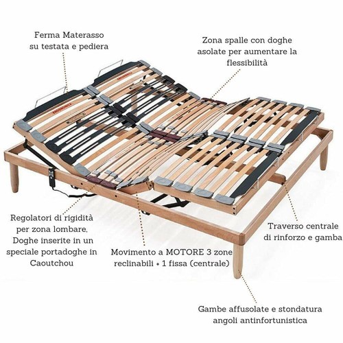 Evergreenweb rete letto - evergreenweb, a
